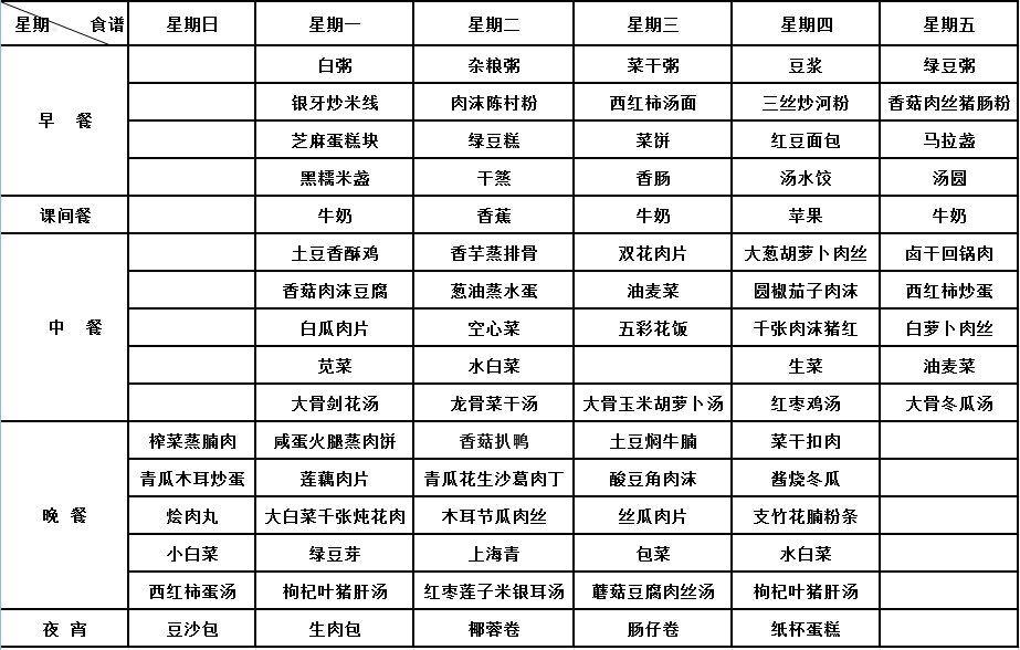 黄冈增城学校7月1日-7月6日学生食堂营养菜谱